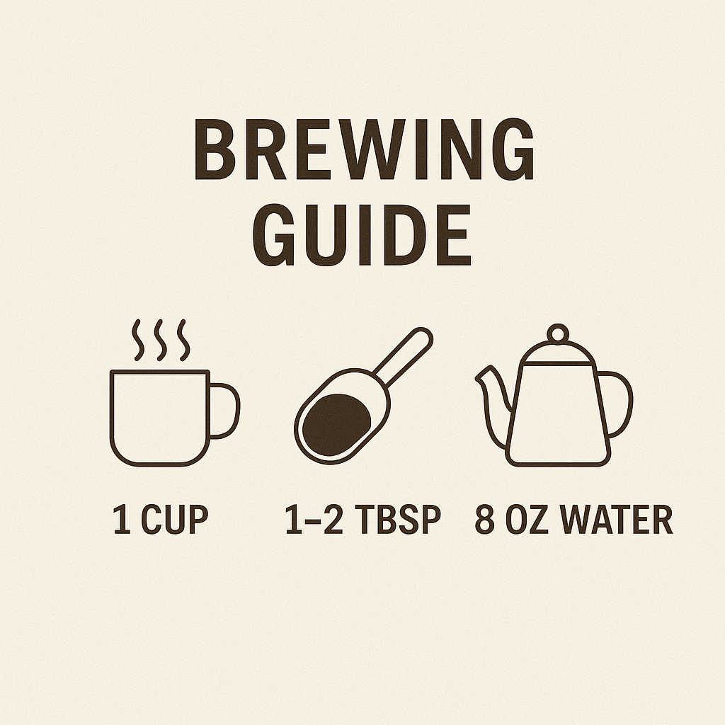 Brewing guide for coffee with icons and measurements on a beige background